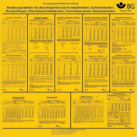 Belastungstabellen für Anschlagmittel aus Rundstahlketten, Stahldrahtseilen, Rundschlingen,...